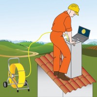 Sistema per videoispezioni ARW-99F
